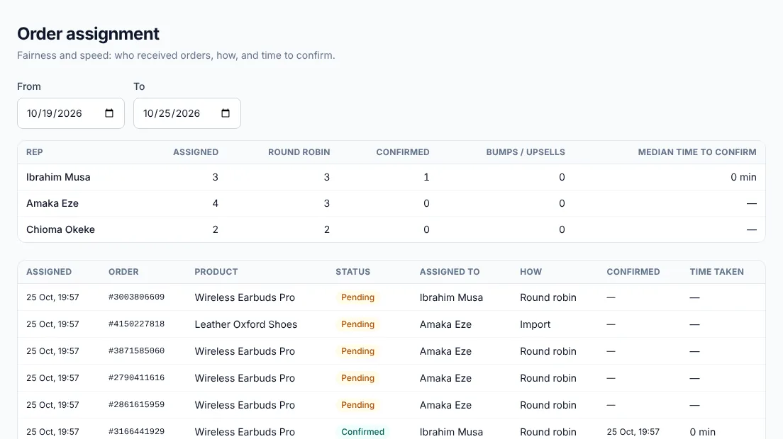 Rekon assignment report with orders per rep, how each was assigned and time to confirm