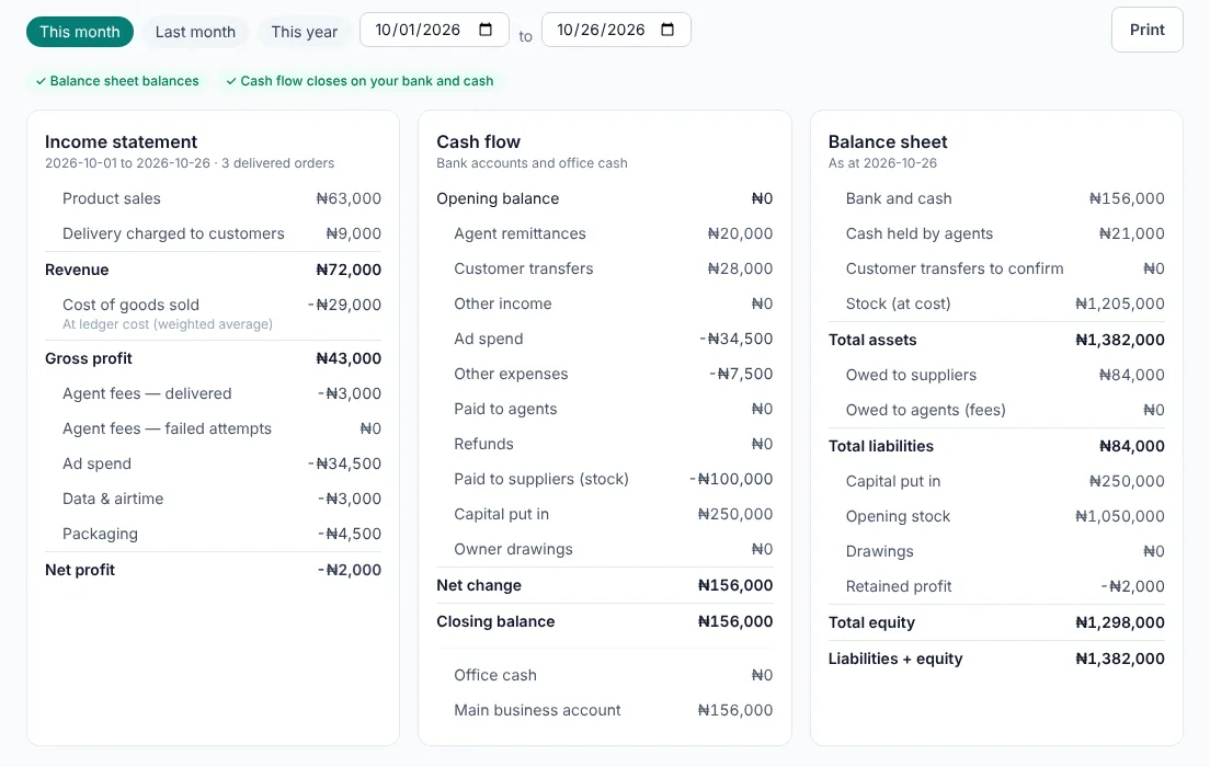 Rekon income statement, cash flow and balance sheet with checks showing the balance sheet balances